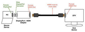 Promoción de stock suficiente para Display Port DP a HDMI Adaptador Convertidor Computadora PC a TV Monitor Proyector - Product Image 6