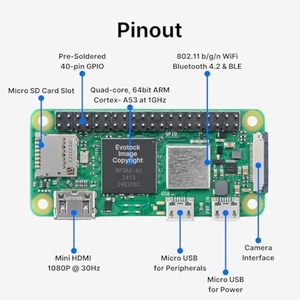 AIsmartlink 2WH Zero case LCD 2040 pantalla Header Quad-Core 1GHz CPU 512MB RAM 40 GPIO CSI Cámara Raspberry PI zero 2 W tablero