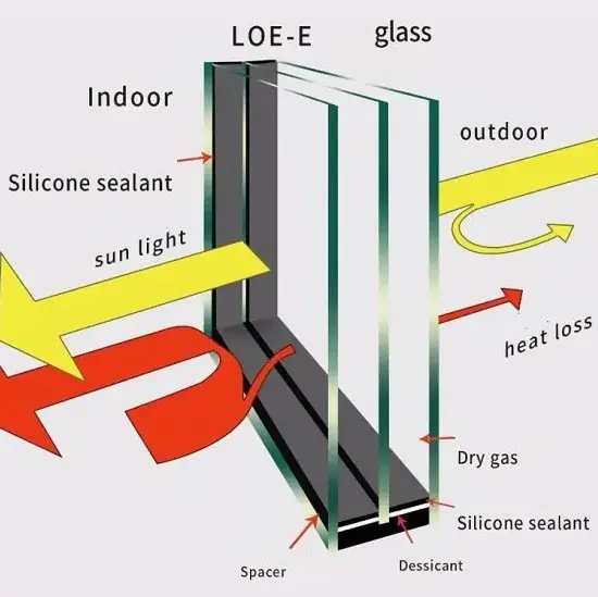 Twee Componenten Secundaire Kit Dubbele Beglazing Glas Siliconen Structurele Kit Secundaire Kit Voor Isolatieglas