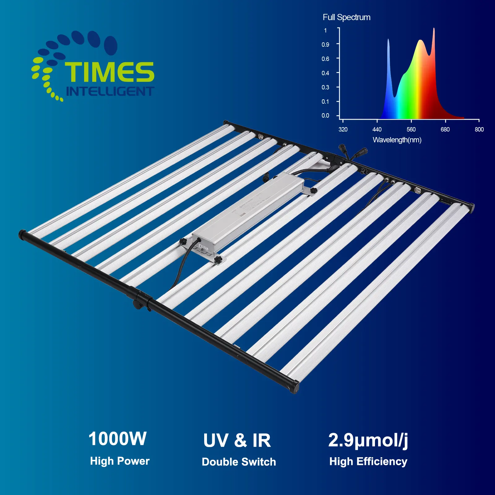 Luzes LED reguláveis de alta qualidade para plantas de interior, 600W 720W 800W 1000W ETL Lm281b 301h EVO, diodo UV, LED de espectro completo, dobrável, para cultivo de plantas