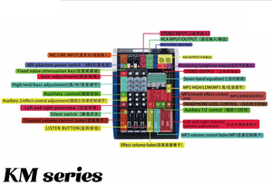 Digital <strong>Display</strong> 99 <strong>DSP</strong> Effects MP3 Bluetooth USB Recording Stereo Reverb Gain Professional Audio Console Mixer 5/7/9/13 Channel - Product Image 6