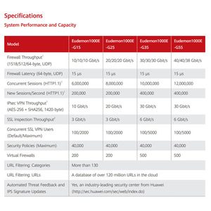 HuaWei eueu1000e için eudemon1000e-g55 AC Host 1000e serisi güvenlik duvarları VPN 10GE bellek RJ45 1U ağ ekipmanları güvenlik duvarı - Product Image 6