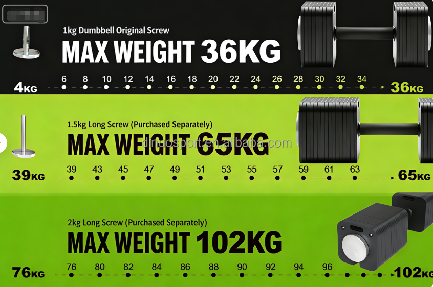 Expand to any weight