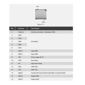 Actualizado YRM200 UHF RFID Módulo ESP32 Arduino 3-5.5dbi Antena TTL Integrado RFID Módulo Lector Raspberry Pi RFID Reader