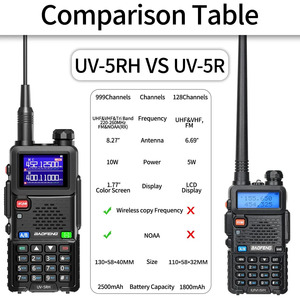 Baofeng UV 5RH Scan Frequency10W Walkie Talkie 999CH USB Tipo-C Cargador Actualizado UV 5R Transceptor Ham Radio de Dos Vías - Product Image 6