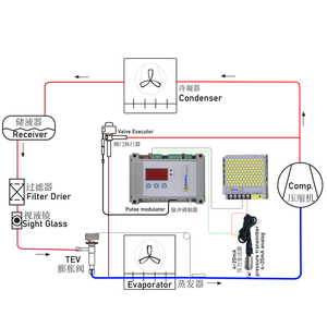Electronic Expansion Valve (EEV) Is Applicable All Standard <strong>Refrigerants</strong>: <strong>R290</strong>, R134a, R404A, R407C,R410a...etc in HVAC/R Units
