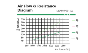 Nhà máy cung cấp giá cả hợp lý <span class=keywords><strong>AHU</strong></span> Bộ lọc Túi sợi tổng hợp túi HVAC Bộ lọc không khí cho bệnh viện trường học khách sạn - Product Image 6