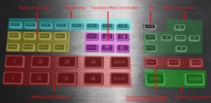 DeviceWell HDS9125 Conmutador de video de 5 canales Admite 4 entradas de señal DP + 1 Panel de conmutación para transmisión de video en vivo - Product Image 2