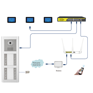 ODM TCP IP SIP Video <strong>Intercom</strong> for 14 Units Door Bell <strong>Camera</strong> <strong>IOS</strong>/<strong>Android</strong> <strong>App</strong> Smart Home Video Doorbell Door Phone Kit - Product Image 2