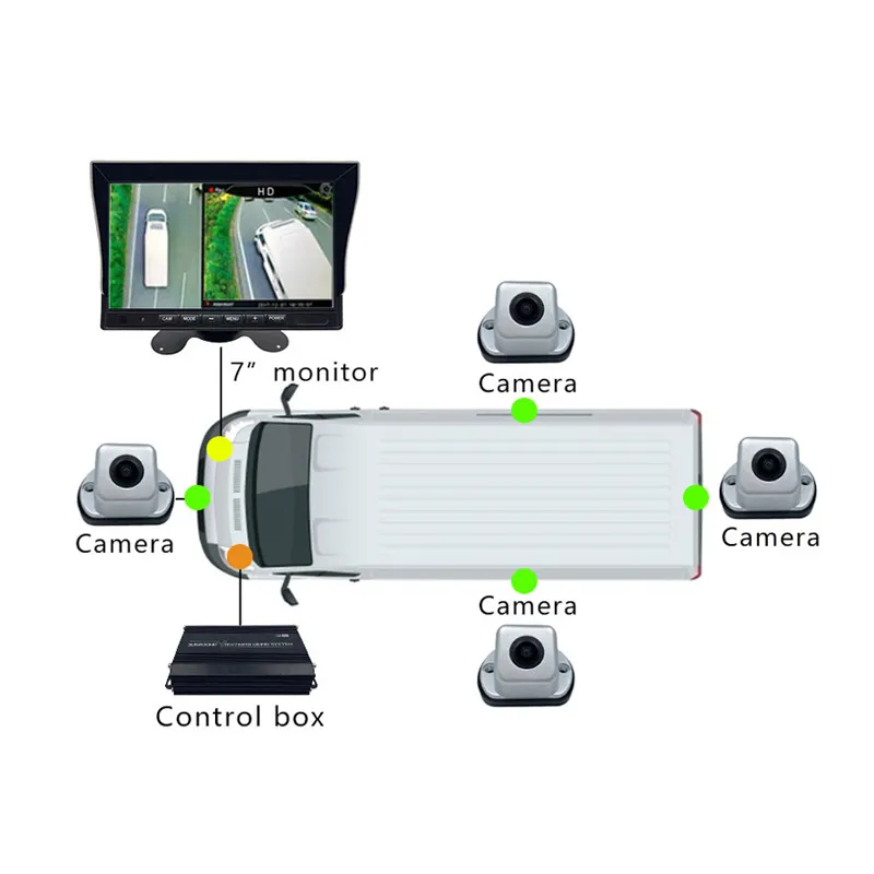 2D 3D HD 1080P 360 Câmera De Estacionamento Do Carro Carro Invertendo Câmera Carro 360 Graus Câmera Bird View Sistema De Segurança