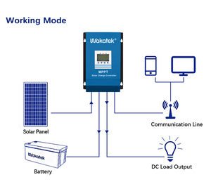 WAKATEK Factory direkt 60A Nennstrom 60A MPPT Solar laderegler - Product Image 5