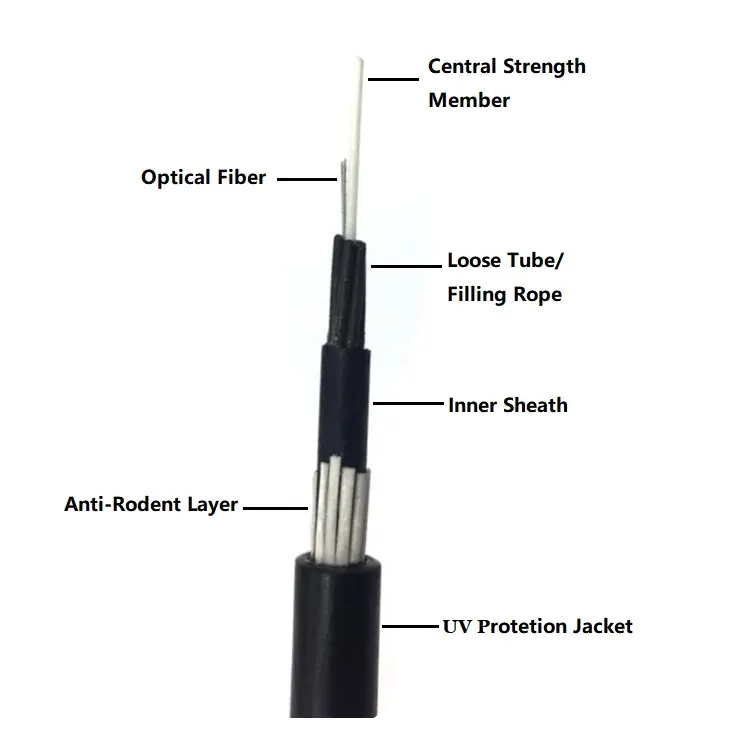 GYFTY63 anti-kemirgen kanal Fiber optik kablo 12 çekirdekli G652D