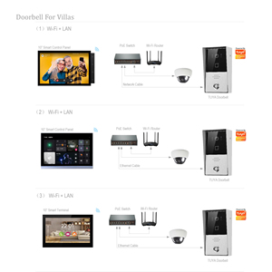 Tuya Smart Mini Host поддерживает считывание карт, разблокировку видеозвонков в помещении, облачный домофон и беспроводной 433 пульт дистанционного управления - Product Image 5