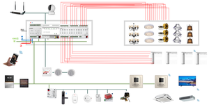 Factory Priced KNX/EIB Smart Home <strong>Network</strong> Coupler KNX <strong>IP</strong> Router Gateway <strong>TCP</strong>/<strong>IP</strong> Interface Smart Home System