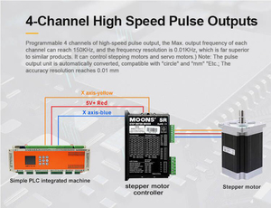 Huaqingjun 32DI 32DO uscita relè PLC facile programmabile PLC macchina All-in-one RS485 Modbus RTU per PLC