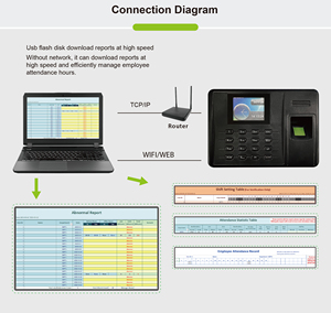 Free API AI <strong>Cloud</strong> Server Time Recording RFID Attendance Machine Free Api Clocking in Attendance Machine - Product Image 5