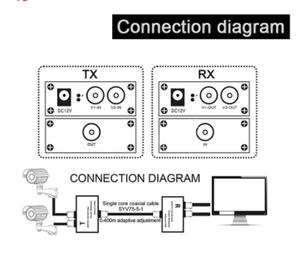 Enough Stock 2 <strong>Channel</strong> Coaxial HD Video <strong>Multiplexer</strong> for AHD/CVI/TVI/Analog Cameras Over Cable One Line Transmits Two Signals - Product Image 5