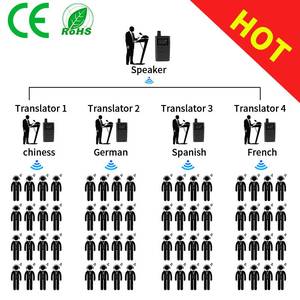 Direct Factory <strong>5</strong> Person <strong>Intercom</strong> Five <strong>Way</strong> Wireless Audio Guide <strong>System</strong> for Referee Communication Hore Riding Training Conference - Product Image 2