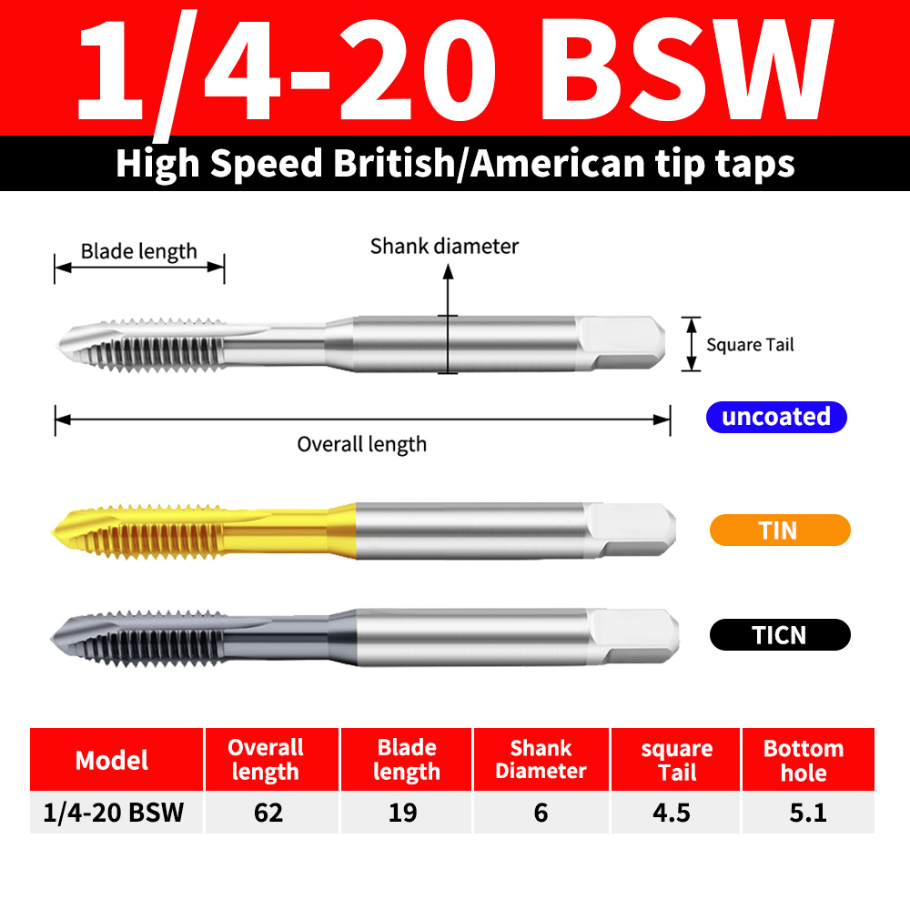 1/4-20 BSW