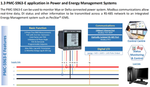 CET-Medidor de panel trifásico, Puerto Ethernet TCP/IP RS485 Modbus, Analizador de potencia - Product Image 4