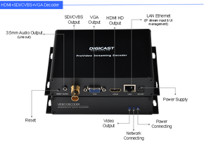 DMB-8900BE Single IPTV Channel IP <strong>Decoder</strong> to SDI Video Over IP Transmitter Encoder and <strong>Decoder</strong> IPTV - Product Image 5