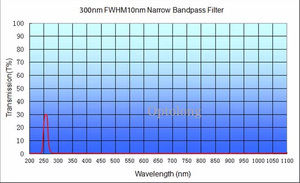 Filtro Uv resistente a altas temperaturas, cristal óptico, 300 Nm - Product Image 2