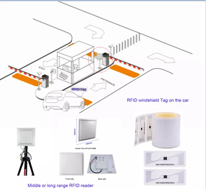 Chenxin Langstrecken Passive 6dbi Kreis Antenne 860MHz-960MHz Integrierter Reader Writer Kostenlose SDK-Zugangs kontrolle Rfid Uhf Reader - Product Image 5