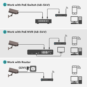 กล้องรักษาความปลอดภัย5MP POE คุณภาพสูง30X ซูม300เมตรมุมกว้างภาพสองทางเสียงในตัวไมค์ในตัวไนท์วิชั่นทุ่มเท PTZ - Product Image 3