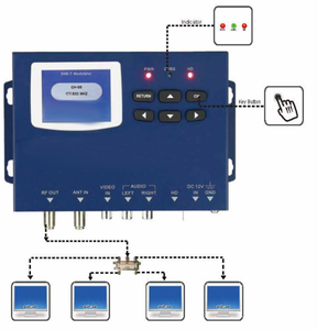 Prodotto di fabbrica 1 canale HDM I Video Encoder H264 DVB T DVB C ISDBT Streaming codificatore modulatore - Product Image 6