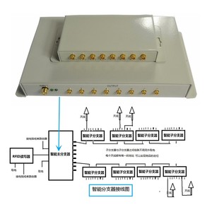 UHF Intelligent Antenna <strong>Multiplexer</strong>, Master with 1 RF <strong>Input</strong> Connecting Reader and 8 RF <strong>Output</strong> Ports
