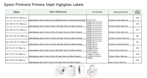 Glossy phun nhãn CuộN PLA/vật liệu vật nuôi 102*76 Mét 415 nhãn/cuộn cho colorworks tương thích độ bóng cao Máy in cung cấp - Product Image 3