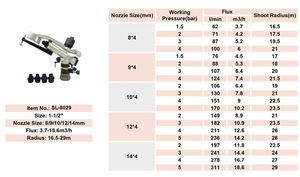 Chất lượng cao 1-1/2 ''tầm xa đa mục đích Súng phun nước lớn cho tưới tiêu nông nghiệp bán buôn trang trại bán nóng - Product Image 4