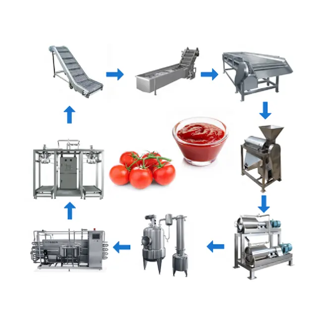 JOSTON Linha de processamento industrial automática de molho de ketchup para frutas e vegetais, máquina de pasta de tomate