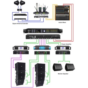 32 bit ADC 96K procesador DSP audio driverack Ecualizador para Sonido Profesional - Product Image 4