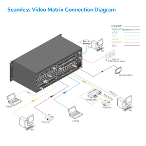 4K Matrix SwitcherサポートボタンRS232 IRコントロール8x8シームレスハイブリッドマトリックスオーディオ付き - Product Image 6