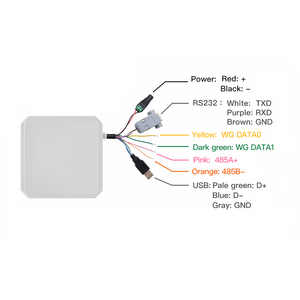 0-5m <strong>Range</strong> Intergrated <strong>UHF</strong> RFID <strong>Long</strong> <strong>Range</strong> <strong>Reader</strong> With Free SDK Cheap <strong>UHF</strong> RFID <strong>Reader</strong> - Product Image 6