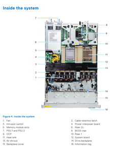 Máy chủ được tối ưu hóa giá trị giá trị PowerEdge R450 1U cho mục đích chung - Product Image 5