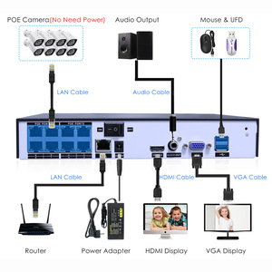 Hoch auflösendes IP-NVR-Heim netzwerk für den Innenbereich 8-Kanal-8-MP-Sicherheits-Fernsehkamera-Kits ystem mit geschlossenem Schaltkreis - Product Image 2