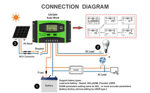 GCSOAR 30A 12V 24V 48V Pwm Solar laderegler mit Verwendung Importierte St-Chips-Lichts teuerung Zeit steuerung Dual-USB-Ausgang