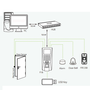 ZK FR1200อ่านลายนิ้วมือทาสที่เข้ากันได้กับบอร์ด inbio ระบบควบคุมการเข้าถึงประตูเครื่องอ่านการ์ดความใกล้ชิดกันน้ำ - Product Image 6