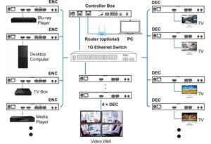 4K60hz JPEG2000 100m <strong>Encoder</strong> Decoder Simple matrix System with Video Wall HDR10 - Product Image 6