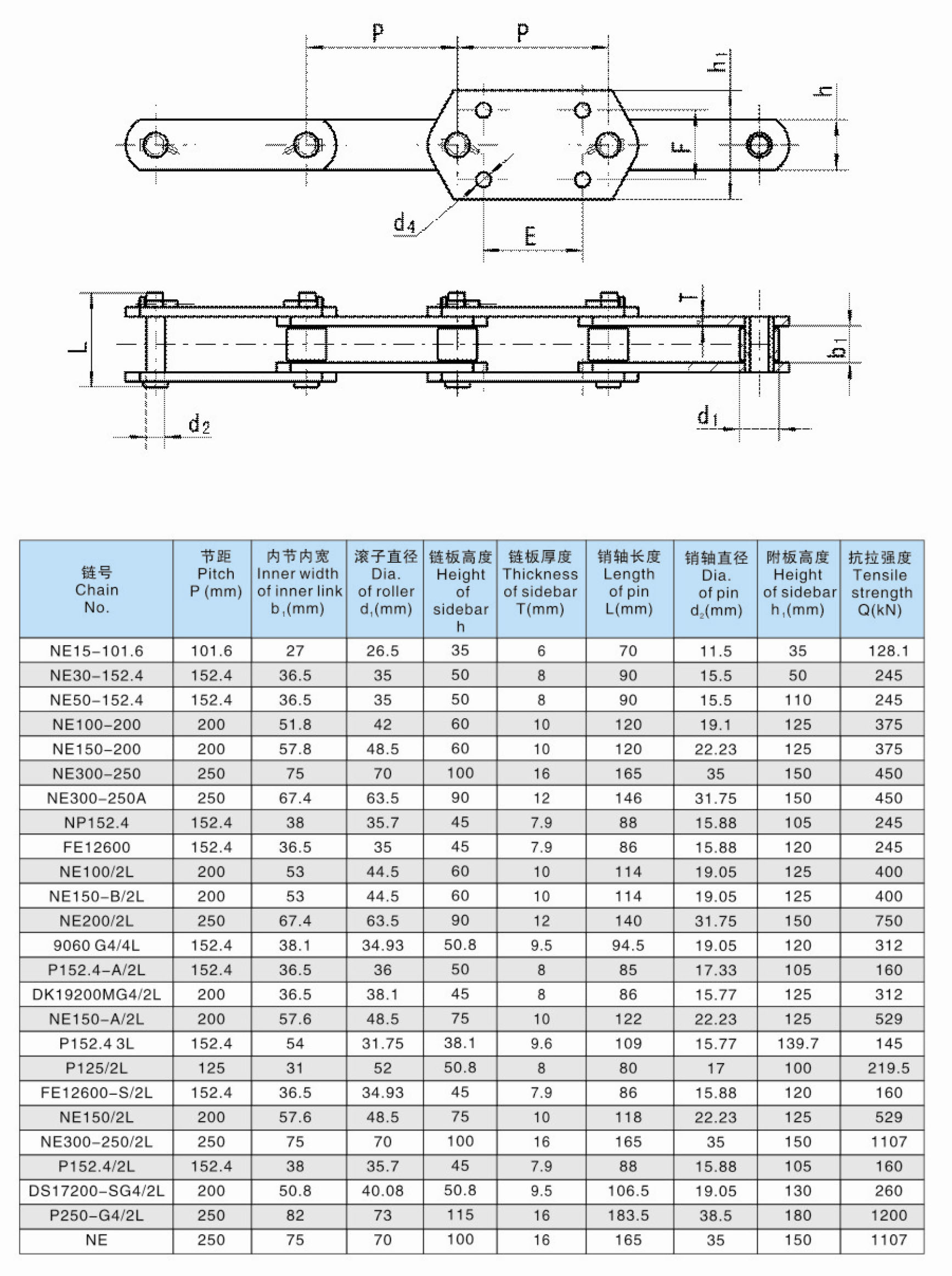 Bucket Elevator Chains