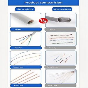 Cat6 SFTP สายเคเบิลอีเธอร์เน็ตกลางแจ้งในร่มสายเคเบิลเครือข่ายป้องกันสองชั้นสายสื่อสารสำหรับเครือข่าย6E แมวทางอากาศ - Product Image 4