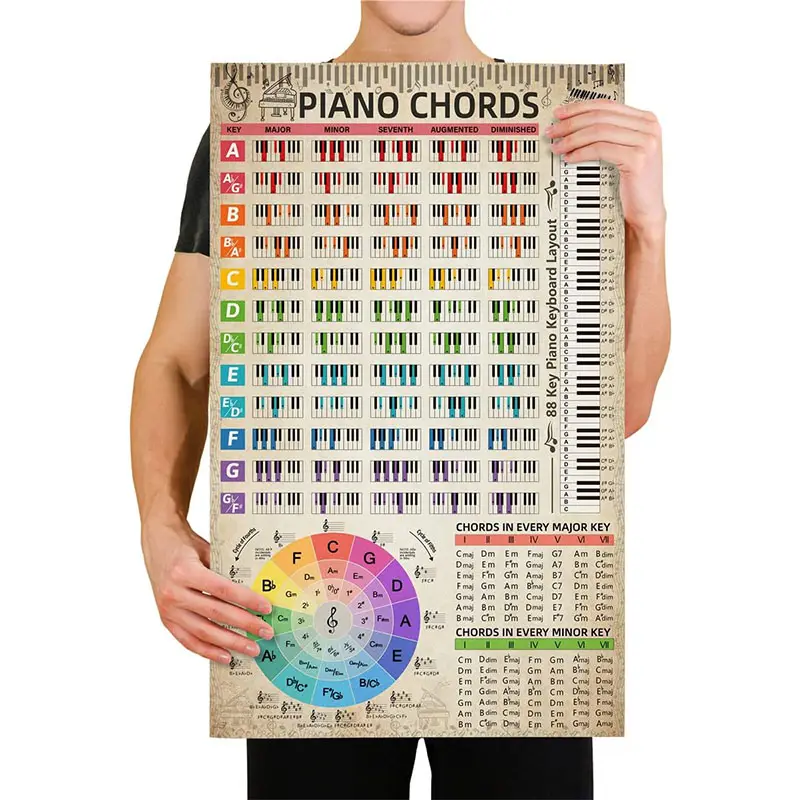 Cuadro de acordes de Piano Retro, póster de Color con teclado de notas para principiantes, Escala de Piano, guía de referencia, círculo musical de quinta rueda