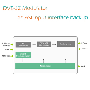 IP Para <span class=keywords><strong>RF</strong></span> Modulador <span class=keywords><strong>DVB</strong></span> ASI Para <span class=keywords><strong>DVB</strong></span> <span class=keywords><strong>S2</strong></span> <span class=keywords><strong>DVB</strong></span>-<span class=keywords><strong>S2</strong></span> 8PSK <span class=keywords><strong>S2</strong></span> Modulador Com 10 MHz entrada + loop Out 24 V/4A Poder Através