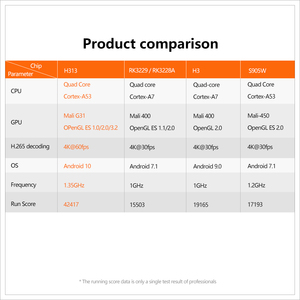 <strong>Eny</strong> X96Q Allwinner H313 Single Wifi <strong>Box</strong> Tv Android 1/2/8/16Gb 60Fps 2.4Ghz 4K Android 10 Set Top <strong>Box</strong> - Product Image 3