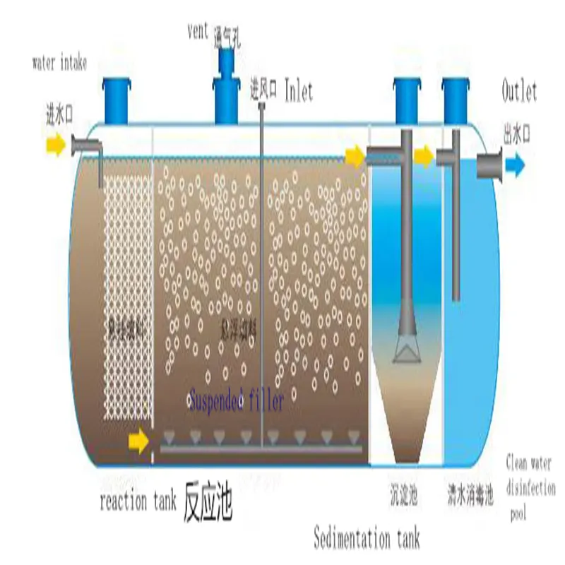 Sistema di riciclaggio dell'acqua dell'autolavaggio per il trattamento delle acque reflue della macchina del filtro dell'acqua compatta attrezzature e impianti per il trattamento delle acque reflue