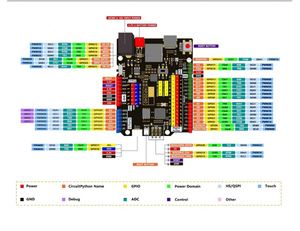 Raspberry PI RP2040 scheda di sviluppo programmazione Learning Controller Core Board per arduino RP2040 modulo