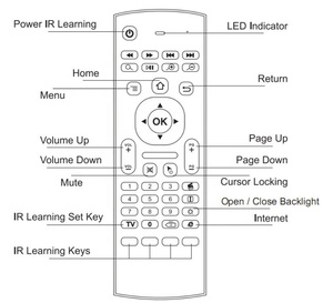 Remote <strong>Control</strong> MX3 Backlit 2.4G <strong>Keyboard</strong> With Gyroscopes Use for Android Box and TVS - Product Image 6