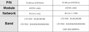 Original kleines 4g LTE Cat1 SIMCOM Modul A7670C A7670G A7670E - Product Image 5